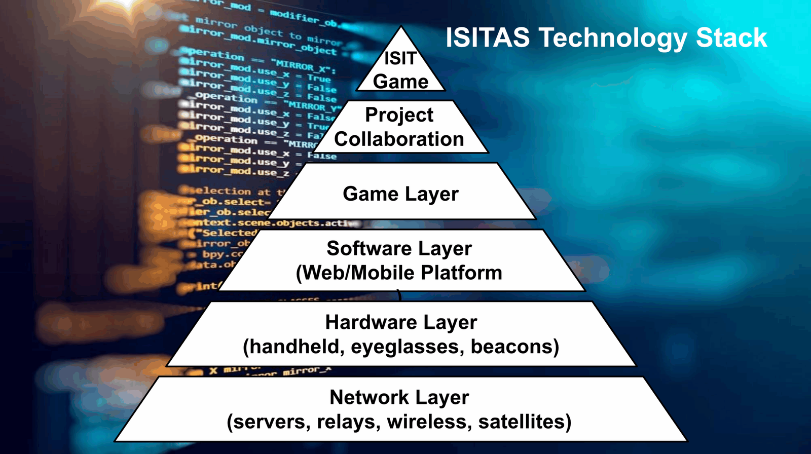 ISITAS Tech Stack